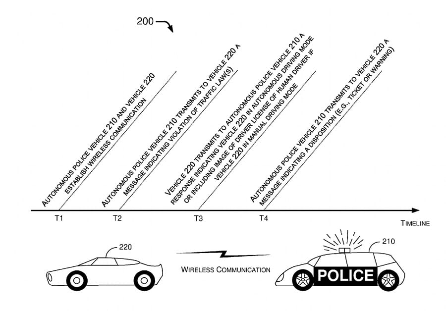 come funziona il sistema di multe delle auto autonome della polizia