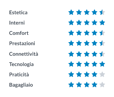 Peugeot 208: recensione di Alessio Frassinetti di DriveK