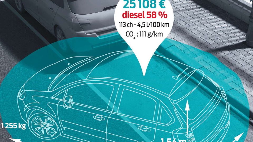 25 108 €, 1 255 kg : portrait-robot de la voiture neuve de 2015